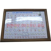 Картина "Сон Менделеева"