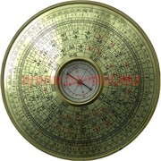 Компас Фен Шуй Багуа